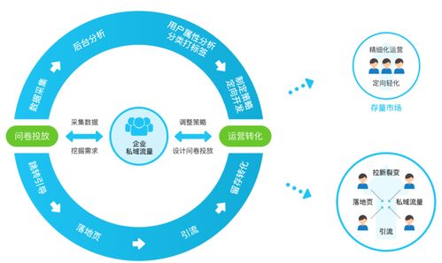 工業(yè)互聯(lián)網(wǎng)時(shí)代的企業(yè)自救指南 破解活動(dòng)后客戶轉(zhuǎn)化低效困局，驅(qū)動(dòng)數(shù)據(jù)增長