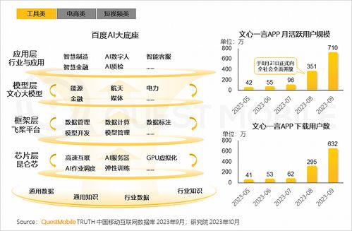 2023中國互聯(lián)網(wǎng)核心趨勢(shì)年度報(bào)告 12.24億用戶、月均160小時(shí)與數(shù)字化轉(zhuǎn)型新格局