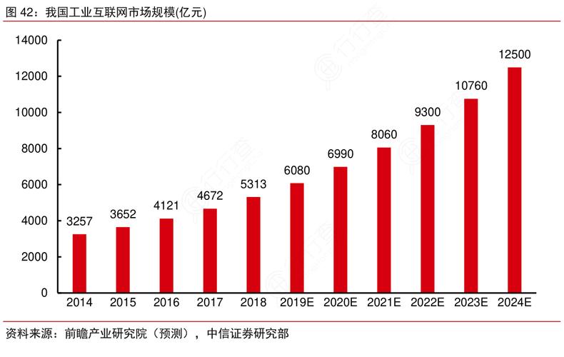 工業(yè)互聯(lián)網(wǎng)賦能未來(lái) 我國(guó)市場(chǎng)規(guī)模躍升與數(shù)據(jù)服務(wù)新格局
