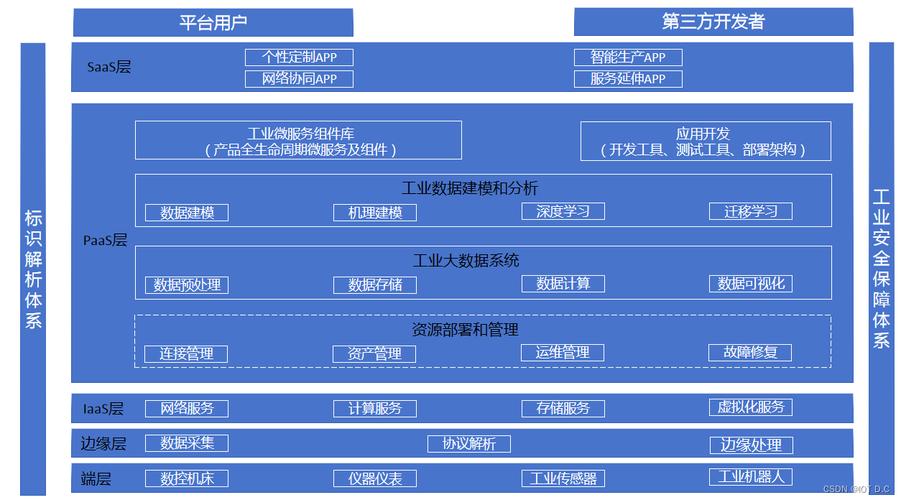 工業(yè)互聯(lián)網(wǎng)與工業(yè)互聯(lián)網(wǎng)數(shù)據(jù)服務(wù) 定義、內(nèi)涵與價(jià)值
